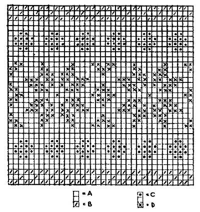 Norwegian knitting designs