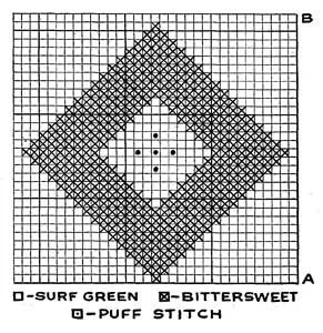 Harlequin Afghan Pattern Chart