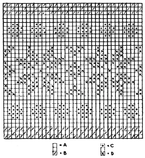 Children's Norwegian Mittens Pattern #638 chart