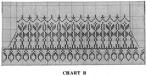 Scandinavian Sweater Pattern No. 5315 Chart 2
