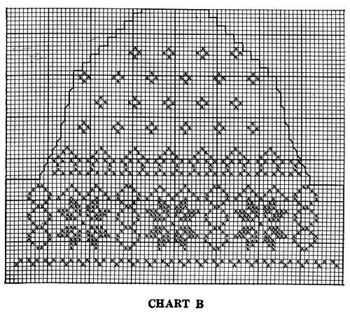 Scandinavian Sweater Pattern No. 5318 Chart 2