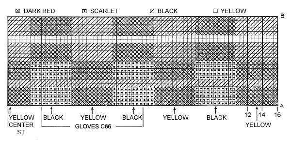 Wallace Tartan Pullover Pattern chart