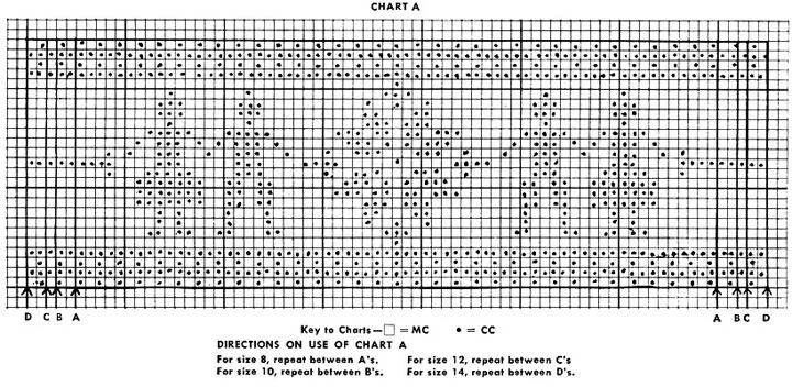 Sweater, Mittens & Ear Warmer Patterns chart 1