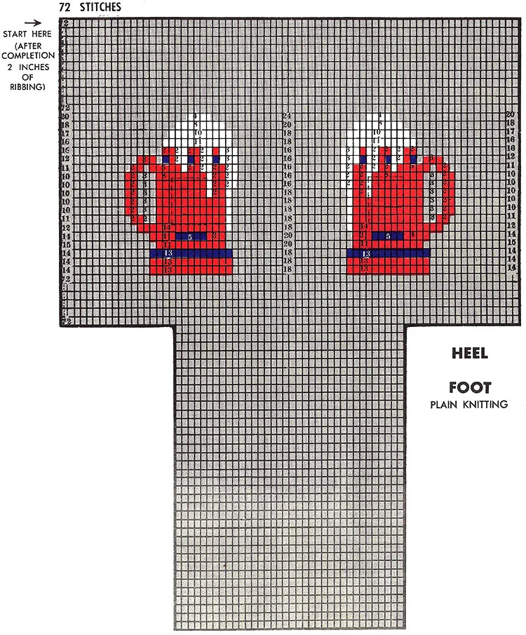 Twin Beer Mugs Socks Pattern #7225 chart
