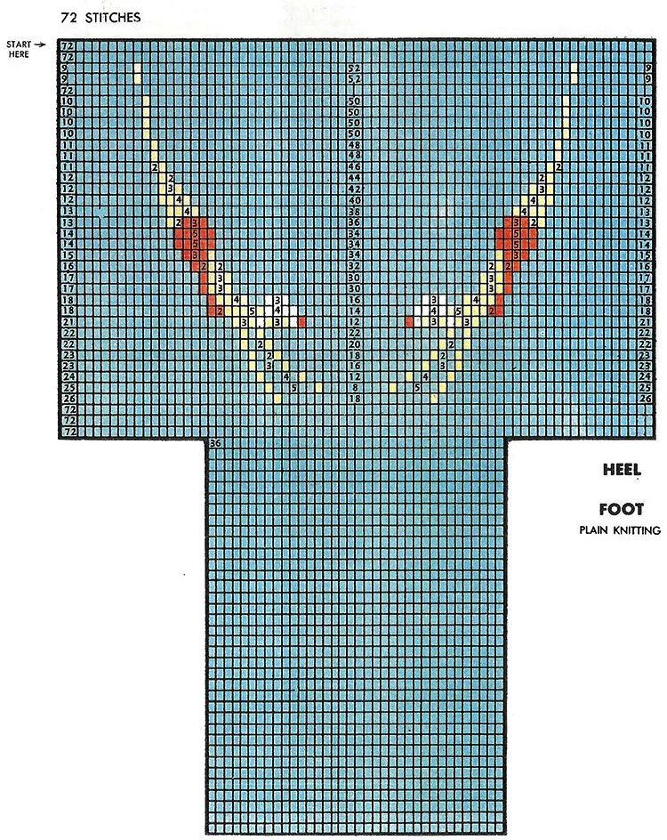 Diving Girl Socks Pattern #7260 chart