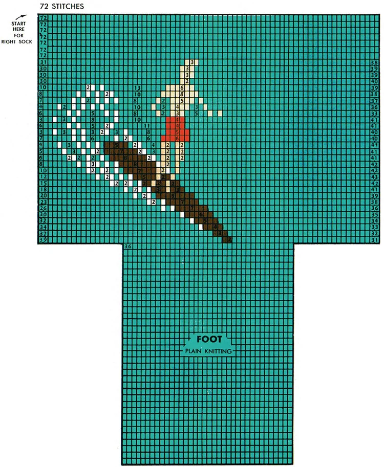Surf Rider Socks Pattern #7271