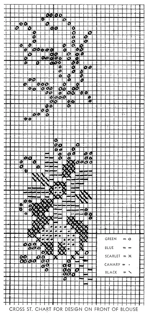 Edelweiss Modeen Jacket Pattern chart