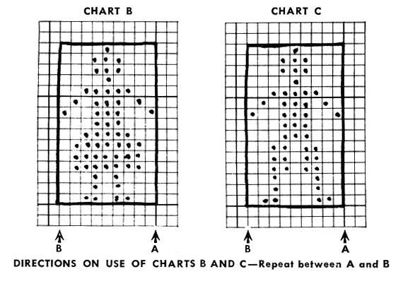 Sweater, Mittens & Ear Warmer Patterns chart 2
