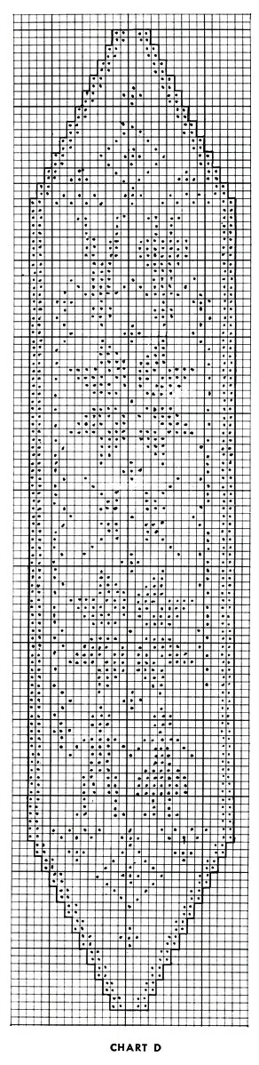 Sweater, Mittens & Ear Warmer Patterns chart 3